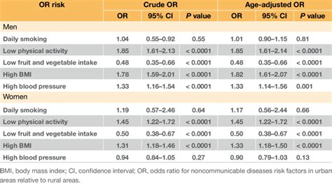 crude odds ratio calculator